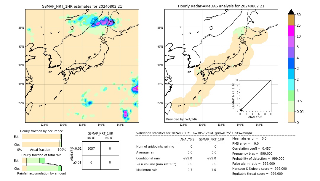 GSMaP NRT validation image. 2024/08/02 21