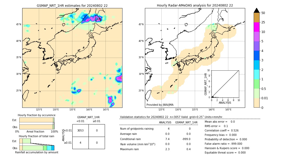 GSMaP NRT validation image. 2024/08/02 22