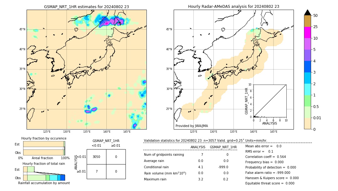 GSMaP NRT validation image. 2024/08/02 23