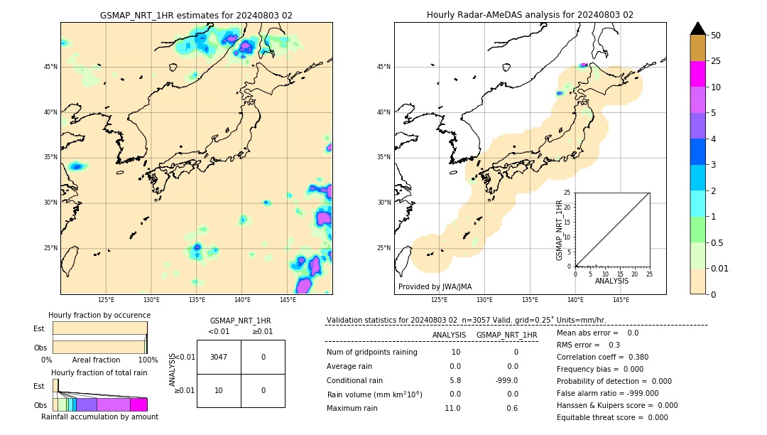 GSMaP NRT validation image. 2024/08/03 02