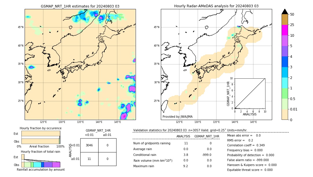 GSMaP NRT validation image. 2024/08/03 03