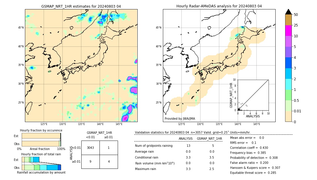 GSMaP NRT validation image. 2024/08/03 04