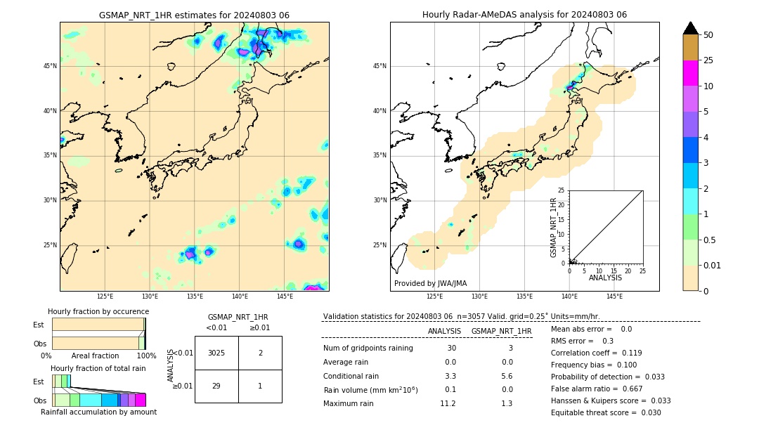 GSMaP NRT validation image. 2024/08/03 06