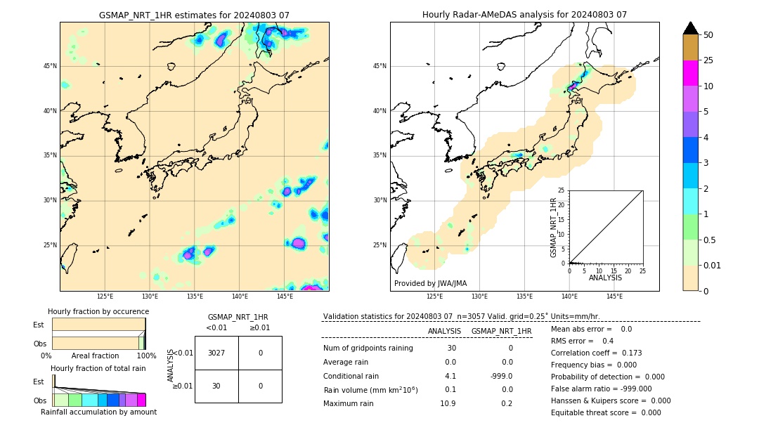 GSMaP NRT validation image. 2024/08/03 07