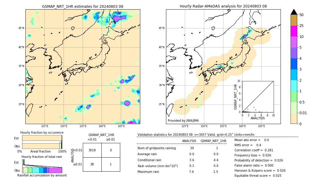 GSMaP NRT validation image. 2024/08/03 08