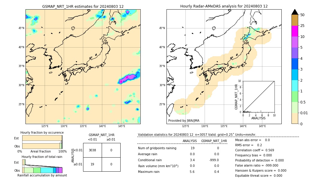 GSMaP NRT validation image. 2024/08/03 12