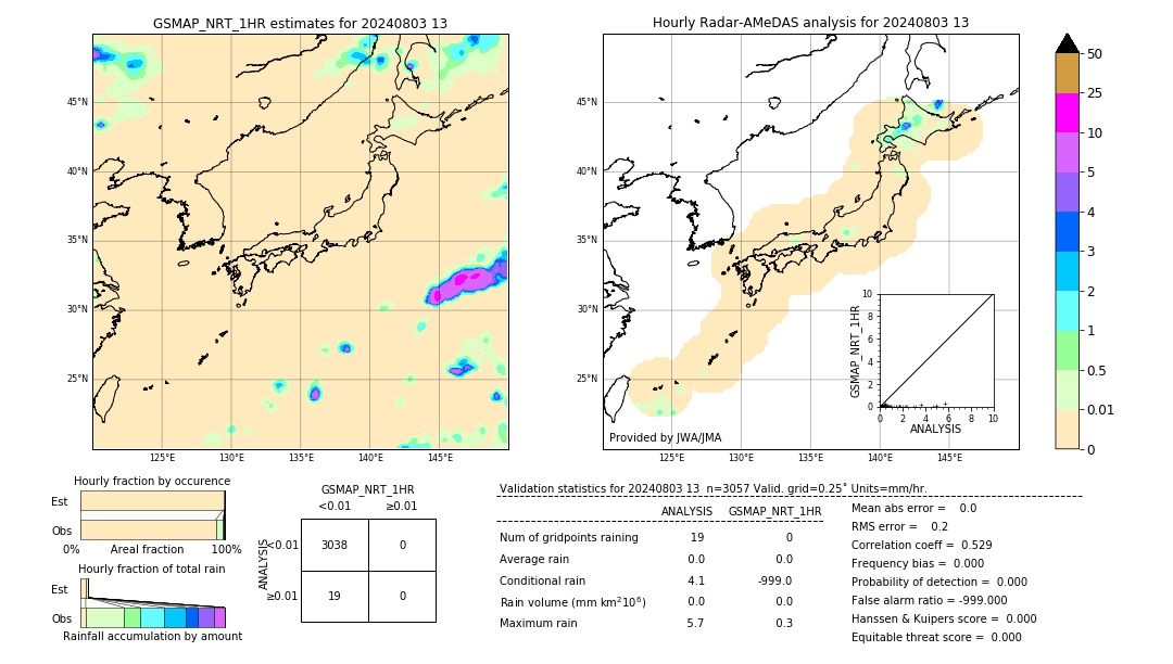 GSMaP NRT validation image. 2024/08/03 13