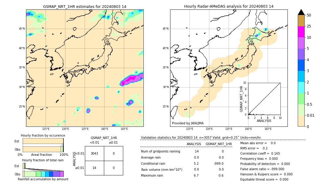 GSMaP NRT validation image. 2024/08/03 14