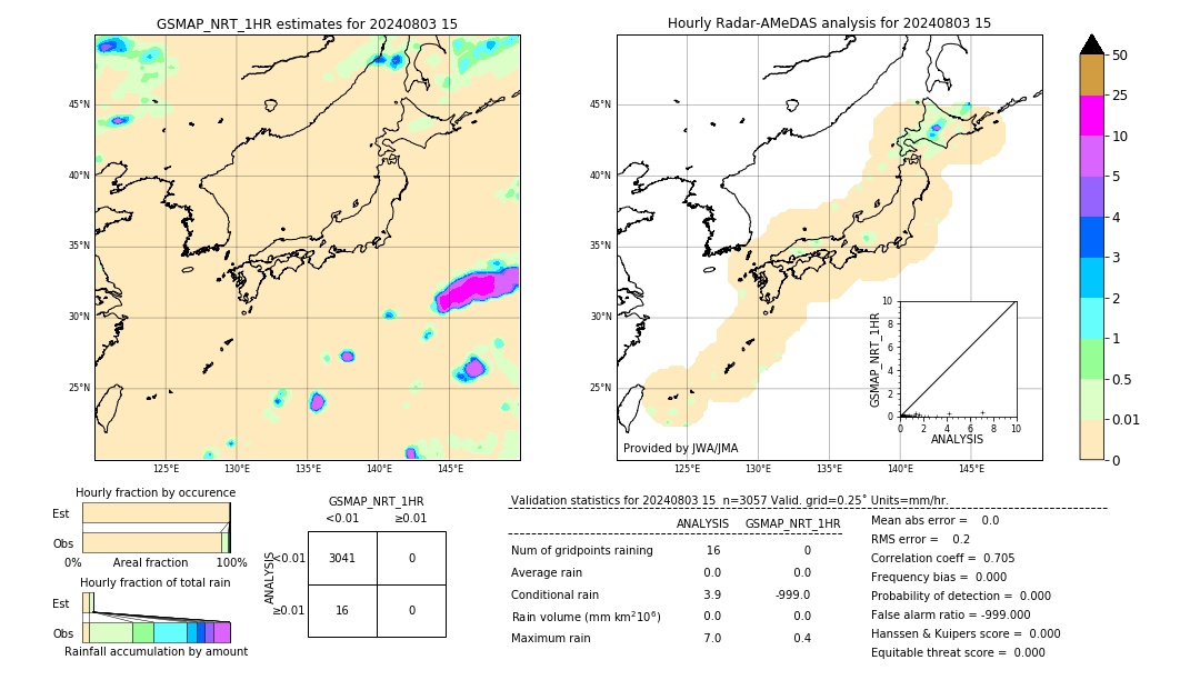 GSMaP NRT validation image. 2024/08/03 15