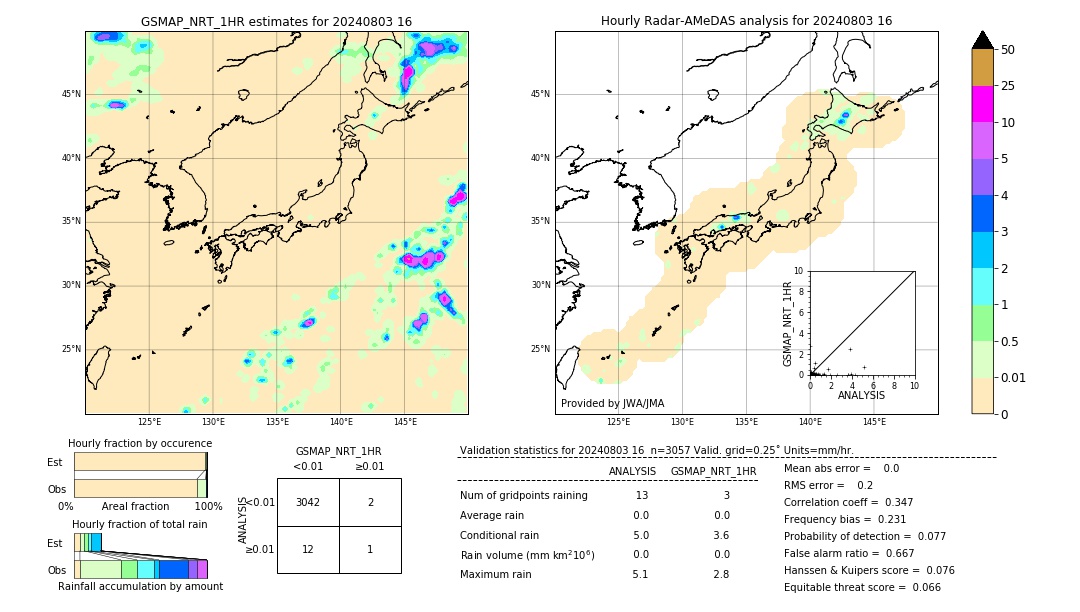 GSMaP NRT validation image. 2024/08/03 16