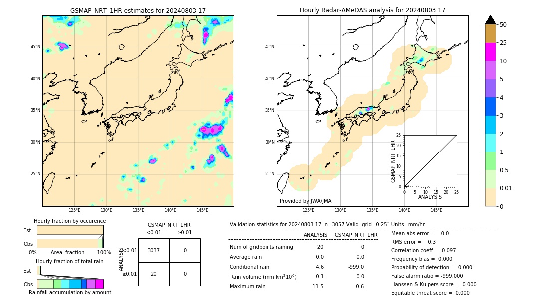 GSMaP NRT validation image. 2024/08/03 17