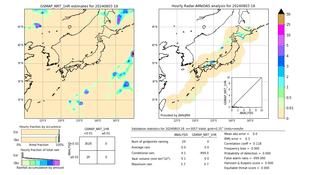 GSMaP NRT validation image. 2024/08/03 18