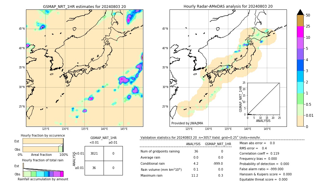 GSMaP NRT validation image. 2024/08/03 20