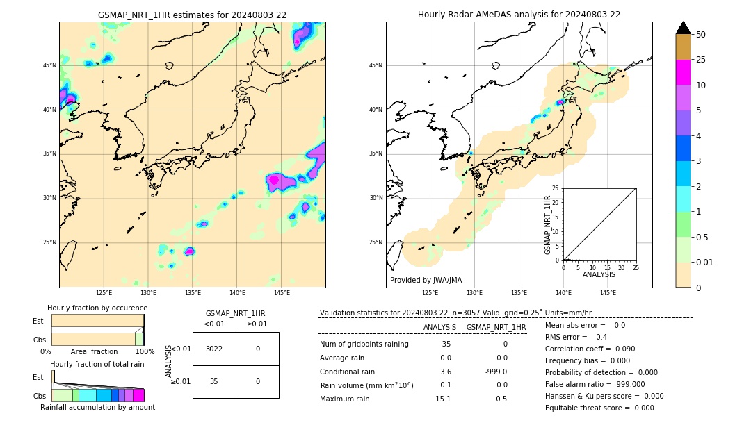 GSMaP NRT validation image. 2024/08/03 22