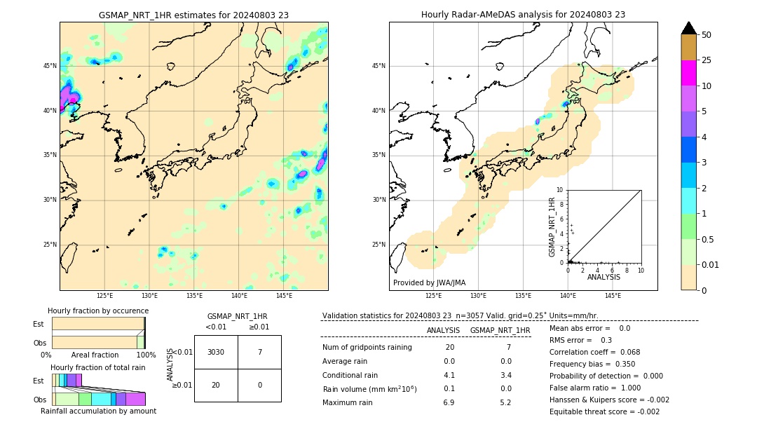 GSMaP NRT validation image. 2024/08/03 23