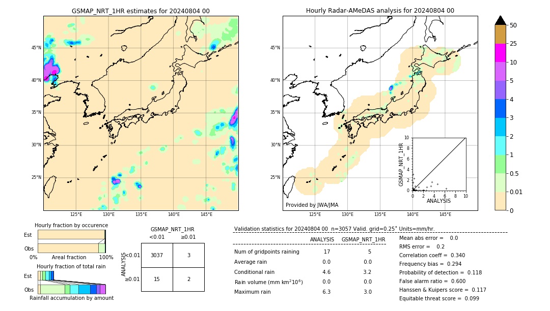 GSMaP NRT validation image. 2024/08/04 00