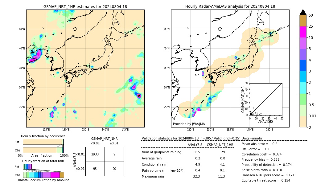GSMaP NRT validation image. 2024/08/04 18