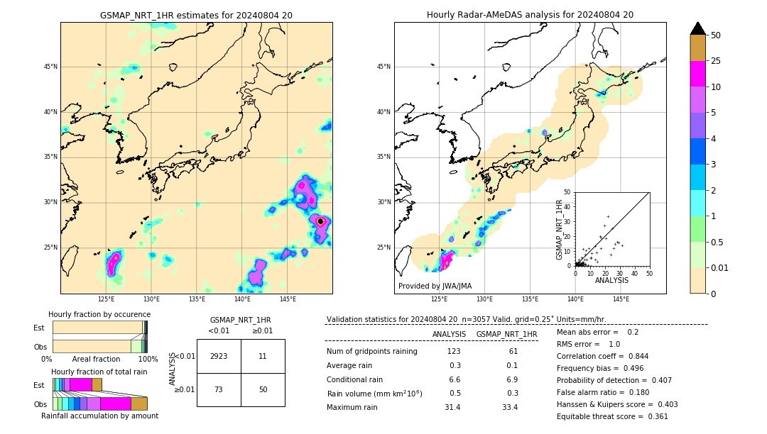 GSMaP NRT validation image. 2024/08/04 20