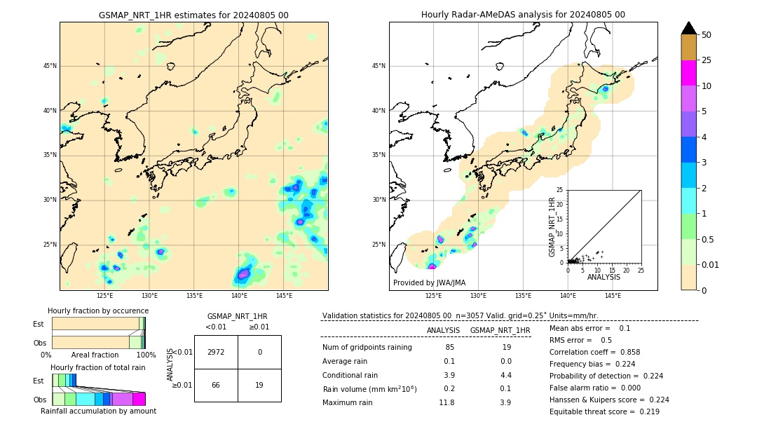 GSMaP NRT validation image. 2024/08/05 00