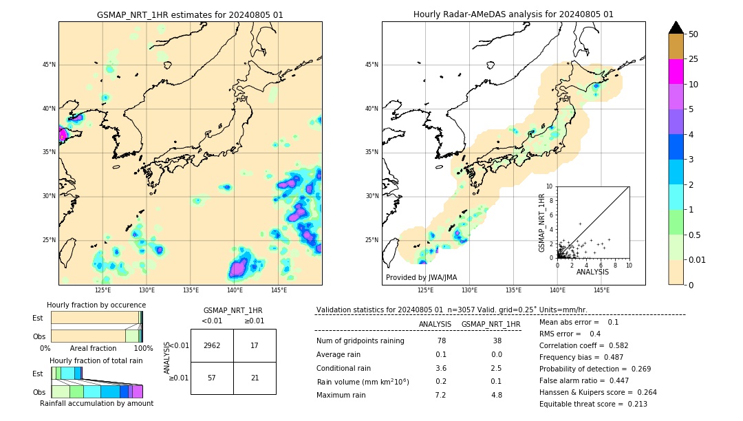 GSMaP NRT validation image. 2024/08/05 01