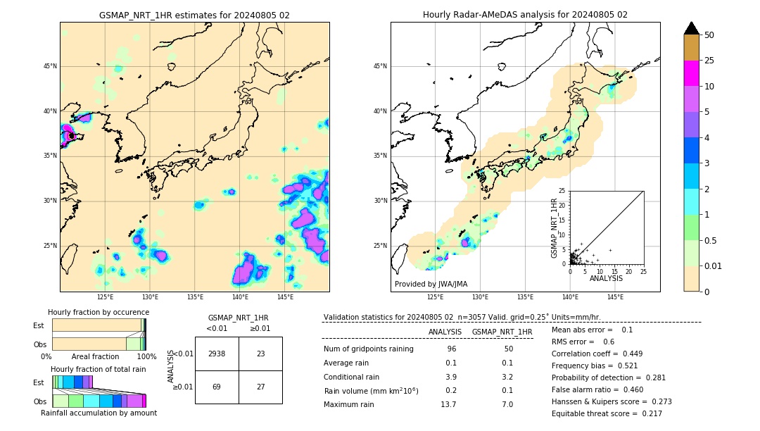 GSMaP NRT validation image. 2024/08/05 02