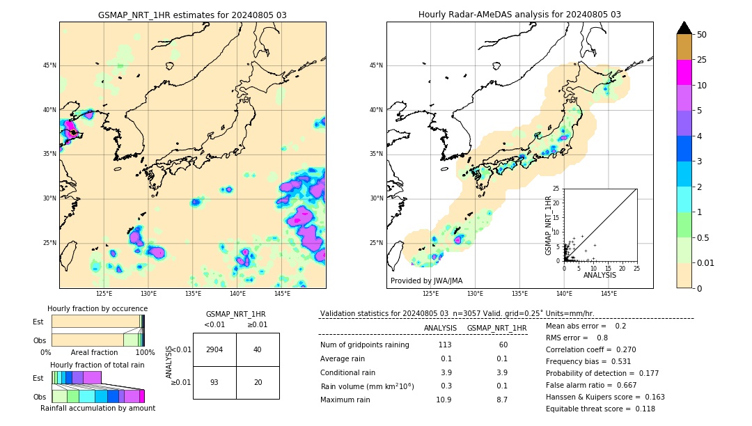 GSMaP NRT validation image. 2024/08/05 03