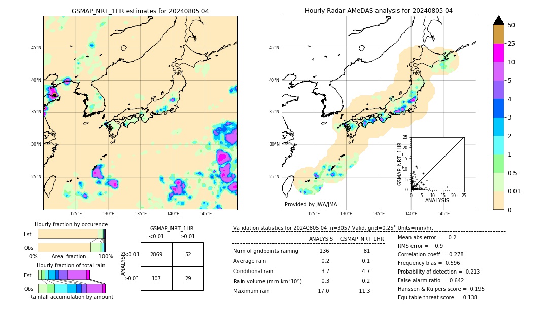 GSMaP NRT validation image. 2024/08/05 04