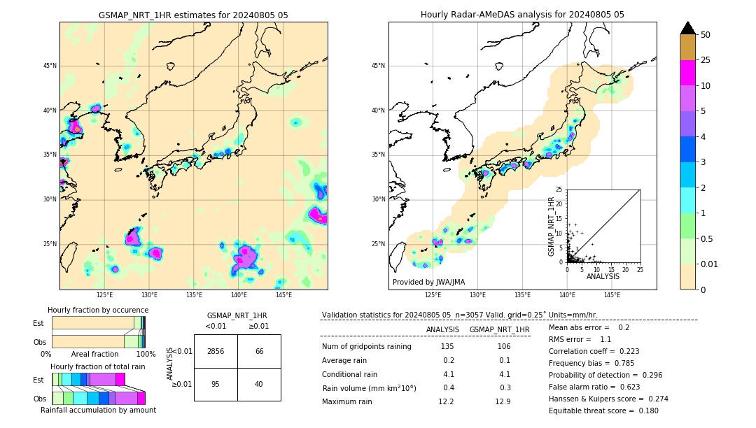 GSMaP NRT validation image. 2024/08/05 05