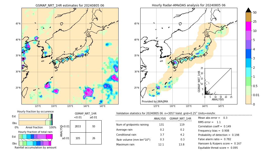 GSMaP NRT validation image. 2024/08/05 06