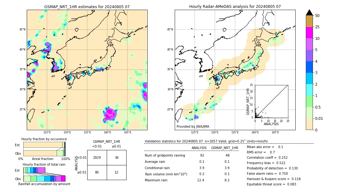 GSMaP NRT validation image. 2024/08/05 07