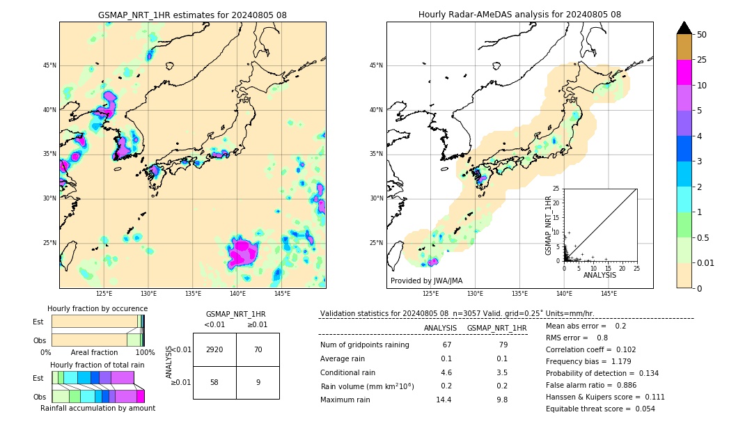 GSMaP NRT validation image. 2024/08/05 08