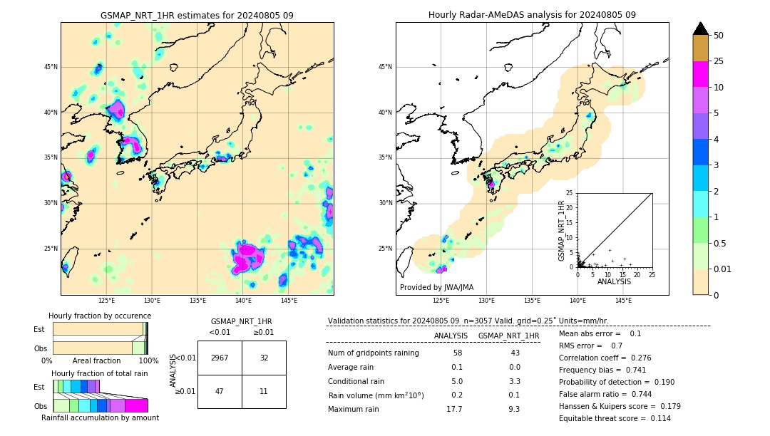 GSMaP NRT validation image. 2024/08/05 09