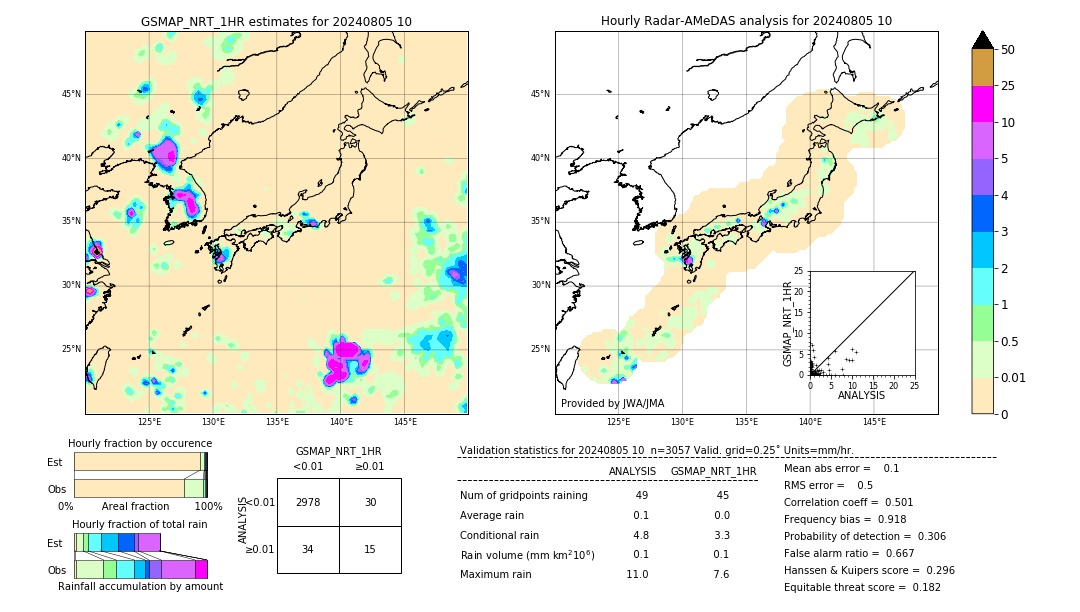 GSMaP NRT validation image. 2024/08/05 10