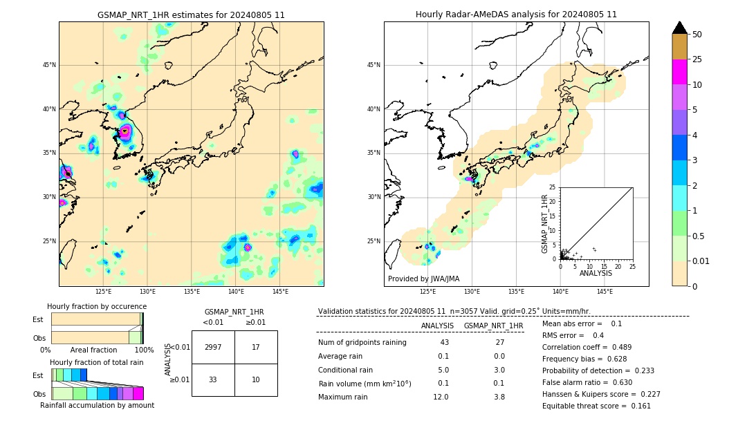 GSMaP NRT validation image. 2024/08/05 11