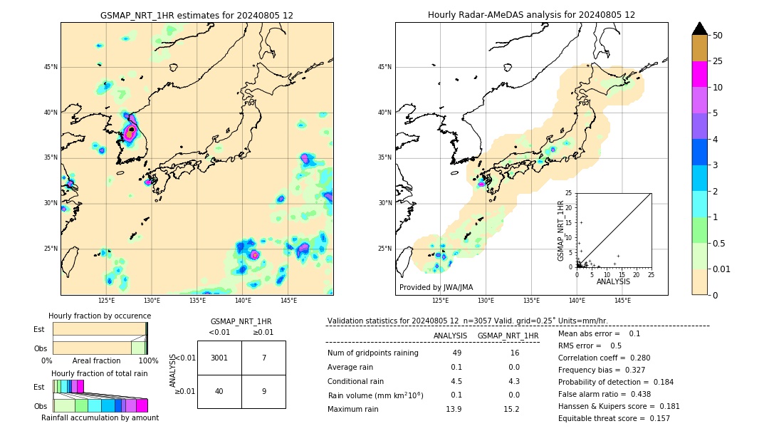 GSMaP NRT validation image. 2024/08/05 12