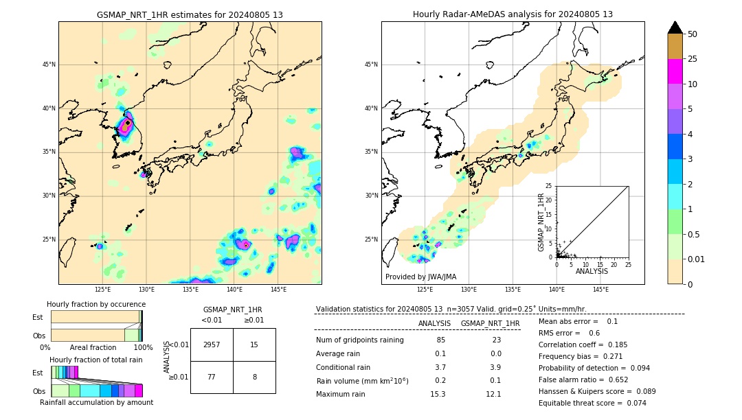 GSMaP NRT validation image. 2024/08/05 13