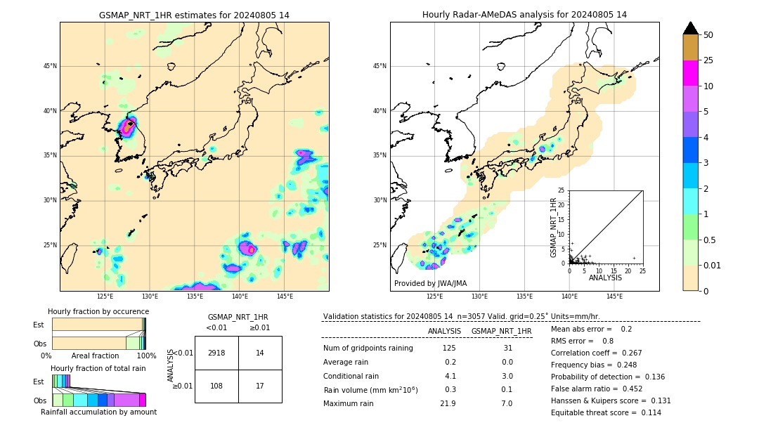 GSMaP NRT validation image. 2024/08/05 14