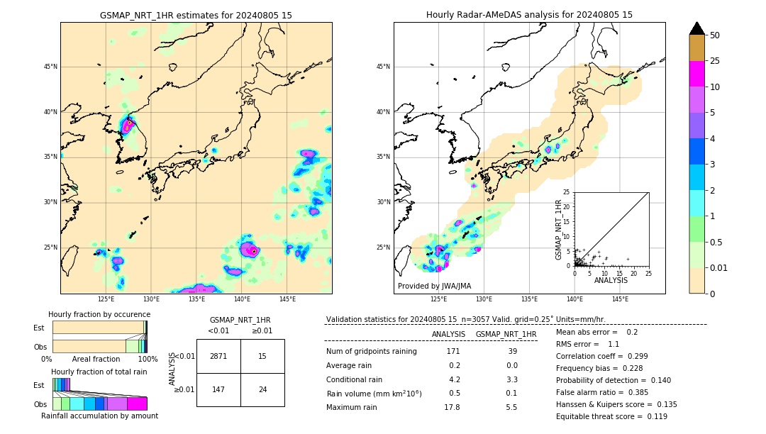 GSMaP NRT validation image. 2024/08/05 15