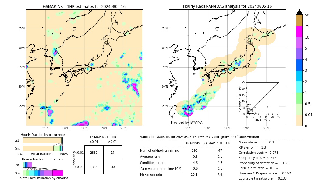 GSMaP NRT validation image. 2024/08/05 16