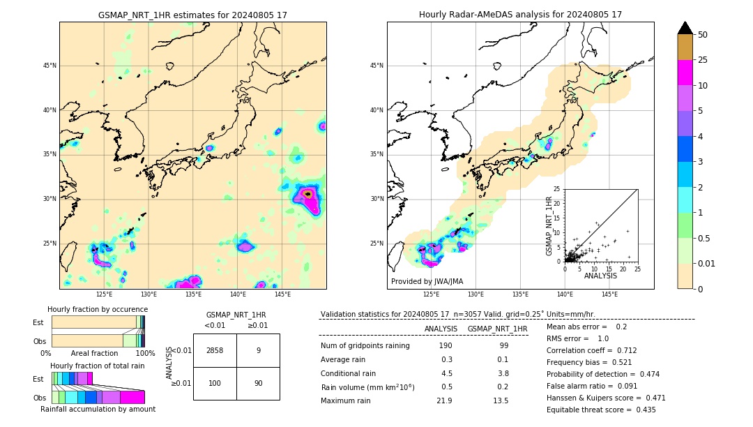 GSMaP NRT validation image. 2024/08/05 17