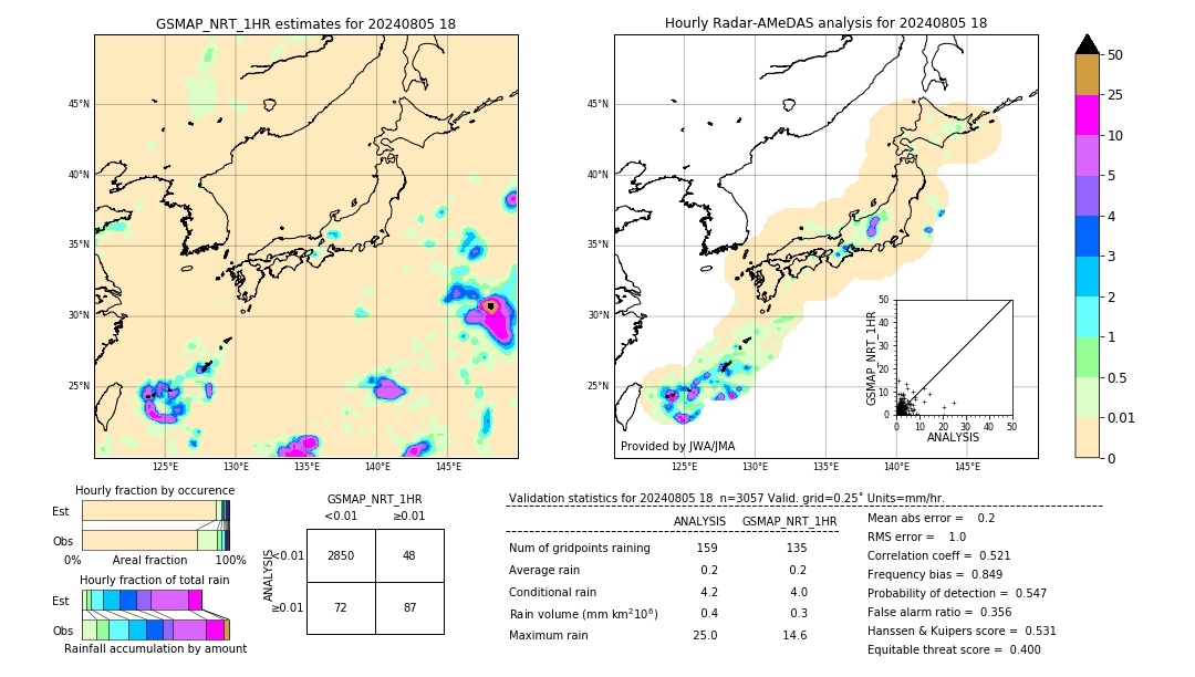 GSMaP NRT validation image. 2024/08/05 18