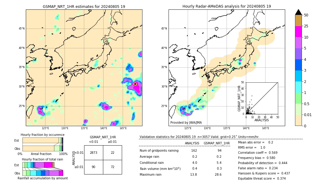 GSMaP NRT validation image. 2024/08/05 19