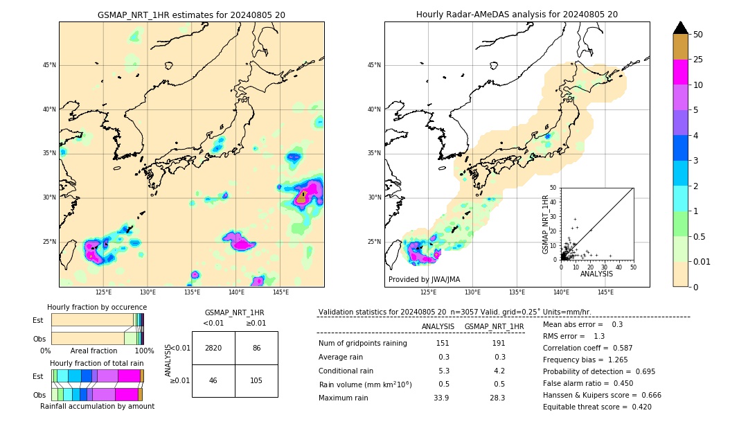 GSMaP NRT validation image. 2024/08/05 20