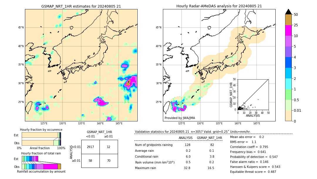 GSMaP NRT validation image. 2024/08/05 21