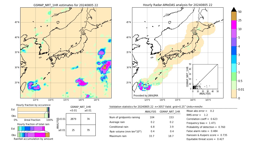 GSMaP NRT validation image. 2024/08/05 22