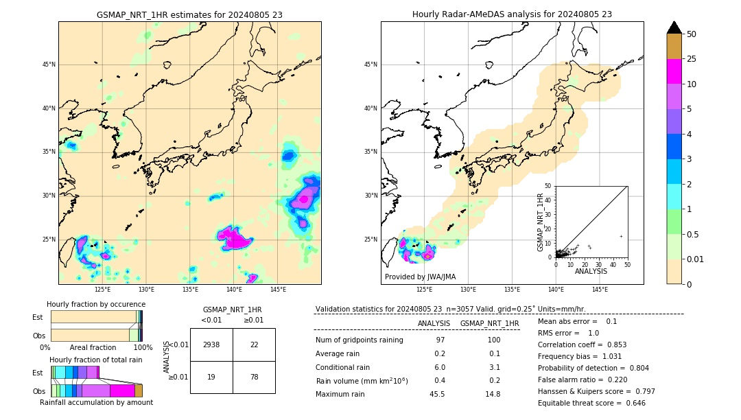 GSMaP NRT validation image. 2024/08/05 23