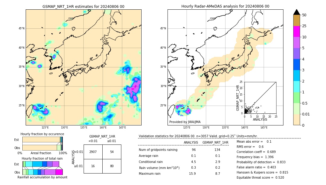 GSMaP NRT validation image. 2024/08/06 00