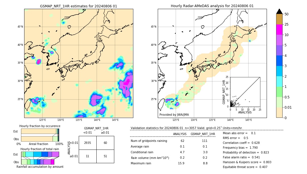 GSMaP NRT validation image. 2024/08/06 01