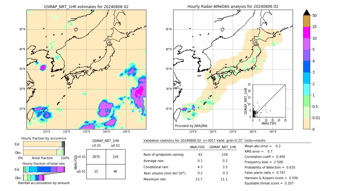 GSMaP NRT validation image. 2024/08/06 02