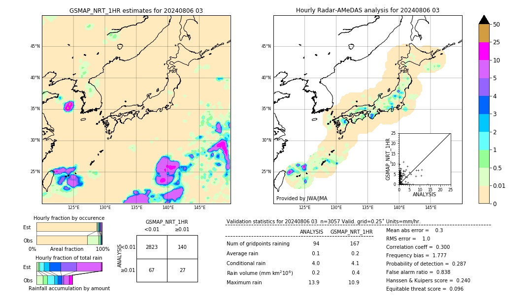 GSMaP NRT validation image. 2024/08/06 03